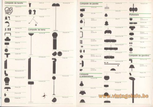 Artemide Catalogue 1973. Index.